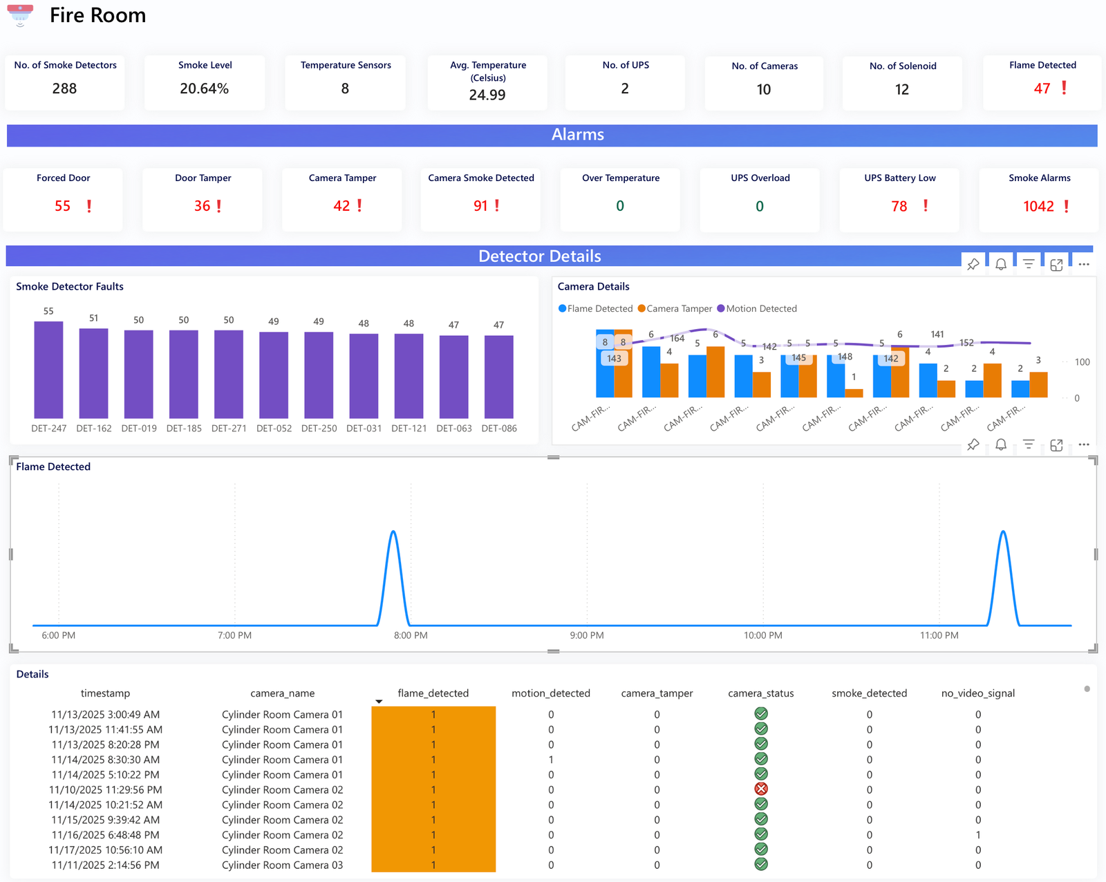 AI Data Center dashboard