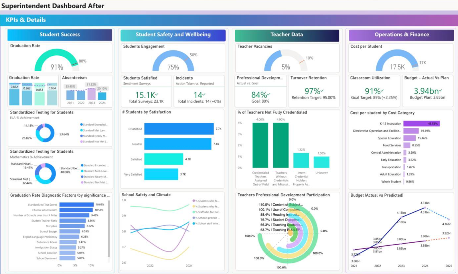 Education dashboard